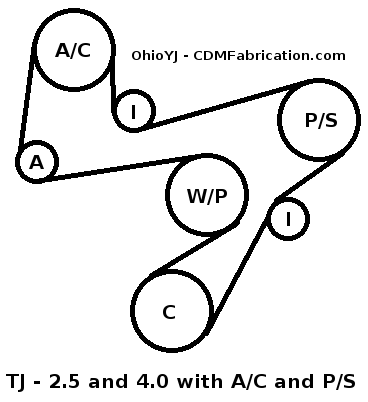 TJ Belt Routing with AC