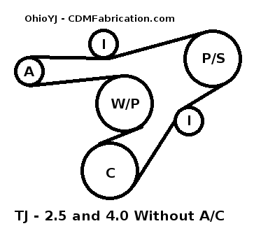 TJ Belt Routing Without AC