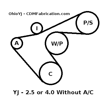 YJ Belt Routing without AC