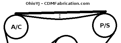 Belt Replacement Tension Measurement