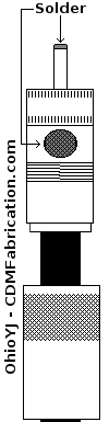 Solder PL259 at points marked