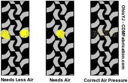 Tire Pressure Test