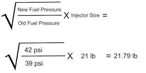 Injectors flow rates vs Fuel Pressure